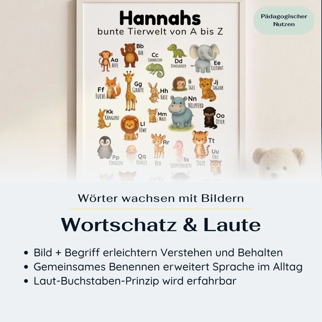 Kinder ABC Poster „Bunte Tierwelt“ im Rahmen, personalisiert mit Name „Hannah“, Lernposter in deutscher Sprache fürs Kinderzimmer; pädagogischer Nutzen: Wortschatz und Laute, Bild und Begriff erleichtern Verstehen, gemeinsames Benennen erweitert Sprache, Laut-Buchstaben-Prinzip erfahrbar.