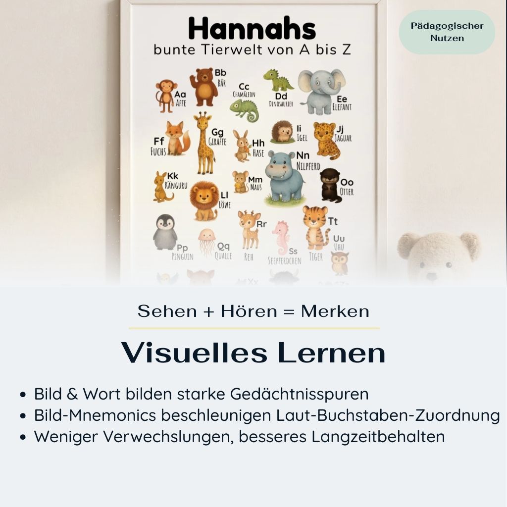 Kinder ABC Poster „Bunte Tierwelt“ im Rahmen, personalisiert mit Name „Hannah“, Lernposter in deutscher Sprache fürs Kinderzimmer; pädagogischer Nutzen: visuelles Lernen, Sehen und Hören verknüpfen, bessere Laut-Buchstaben-Zuordnung und Langzeitgedächtnis.