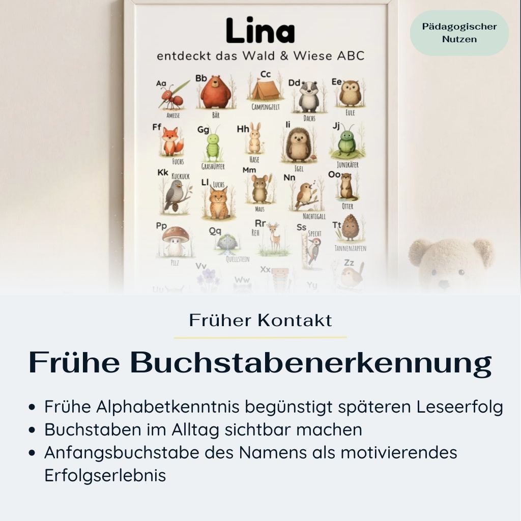 Rahmung eines personalisierbaren ABC Posters Wald und Wiese im Kinderzimmer, Name ‚Lina‘ sichtbar, pädagogischer Nutzen hervorgehoben mit Fokus auf frühe Buchstabenerkennung, Lernplakat im Hochformat für Kinderzimmer und Kita