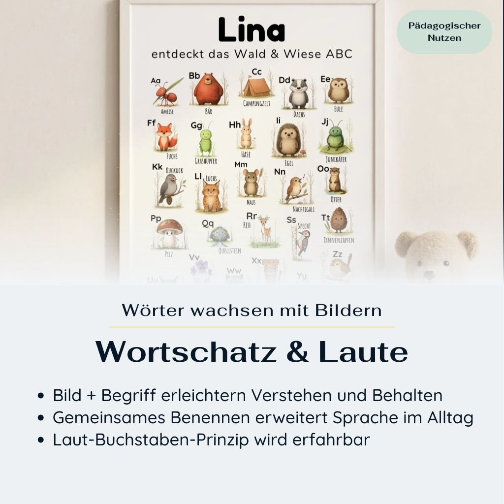 Rahmung eines personalisierten ABC Posters Wald und Wiese im Kinderzimmer mit Name ‚Lina‘, pädagogischer Nutzen Wortschatz und Laute hervorgehoben, Fokus auf Bild-Begriff-Verknüpfung und Laut-Buchstaben-Prinzip, Lernposter im Hochformat für Kinderzimmer und Kita