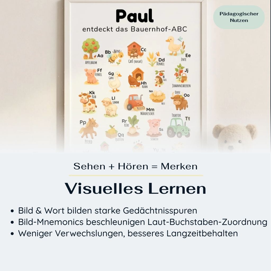 Kinder ABC Poster im Aquarell-Stil mit Bauernhof-Tieren – Fokus auf visuelles Lernen durch bunte Illustrationen, die Buchstaben im Alltag einprägsam machen