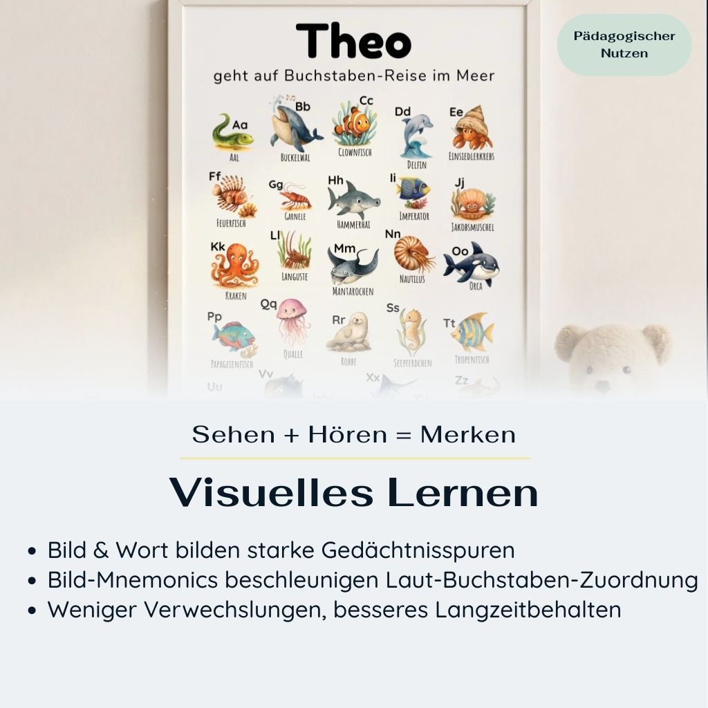 ABC Poster für Kinder im Hochformat, personalisierbar mit Name und Spruch, Unterwasserwelt mit Meerestieren wie Delfin, Wal und Seestern, kindgerecht illustriert für visuelles Lernen, hochwertiger Druck auf Fotopapier, pädagogisch wertvoll für frühe Buchstabenerkennung, ideal für Kinderzimmer, Kita und Einschulung in Deutschland